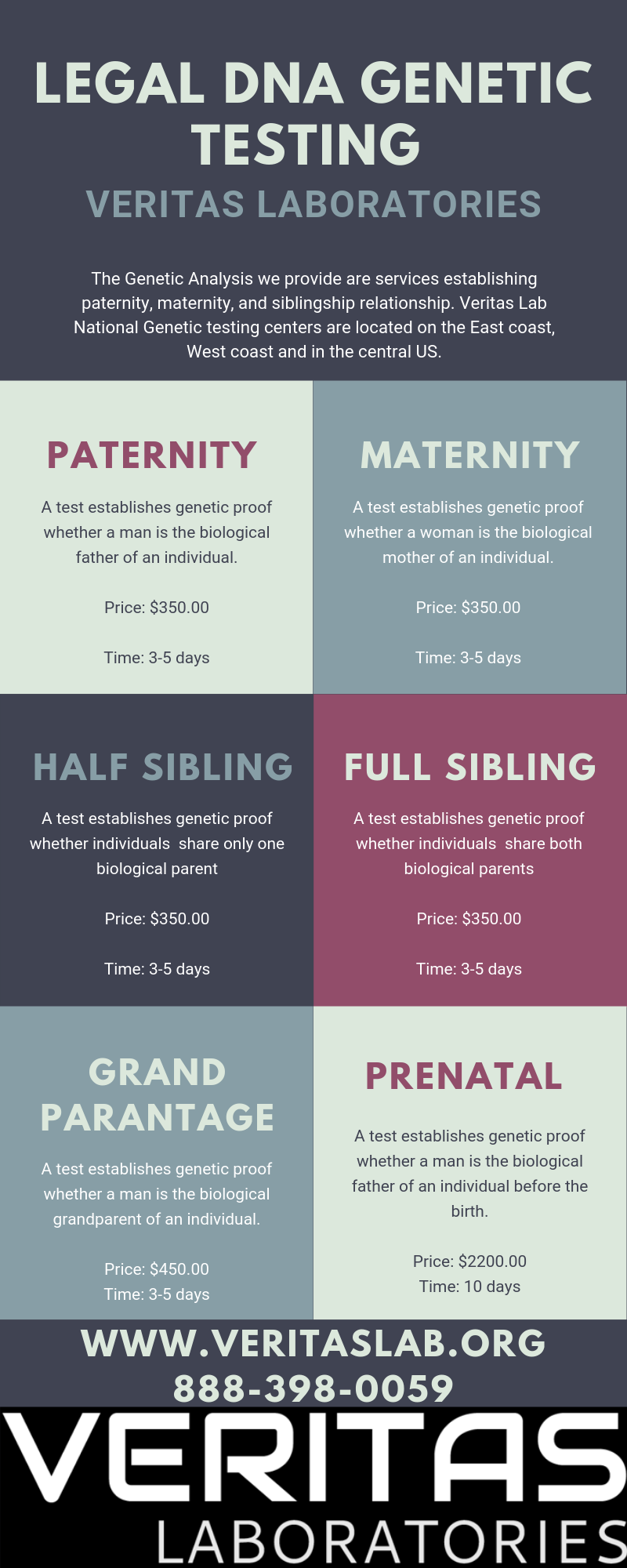 Types infographiques de tests ADN - Paternité Maternité Fratrie Prénatale