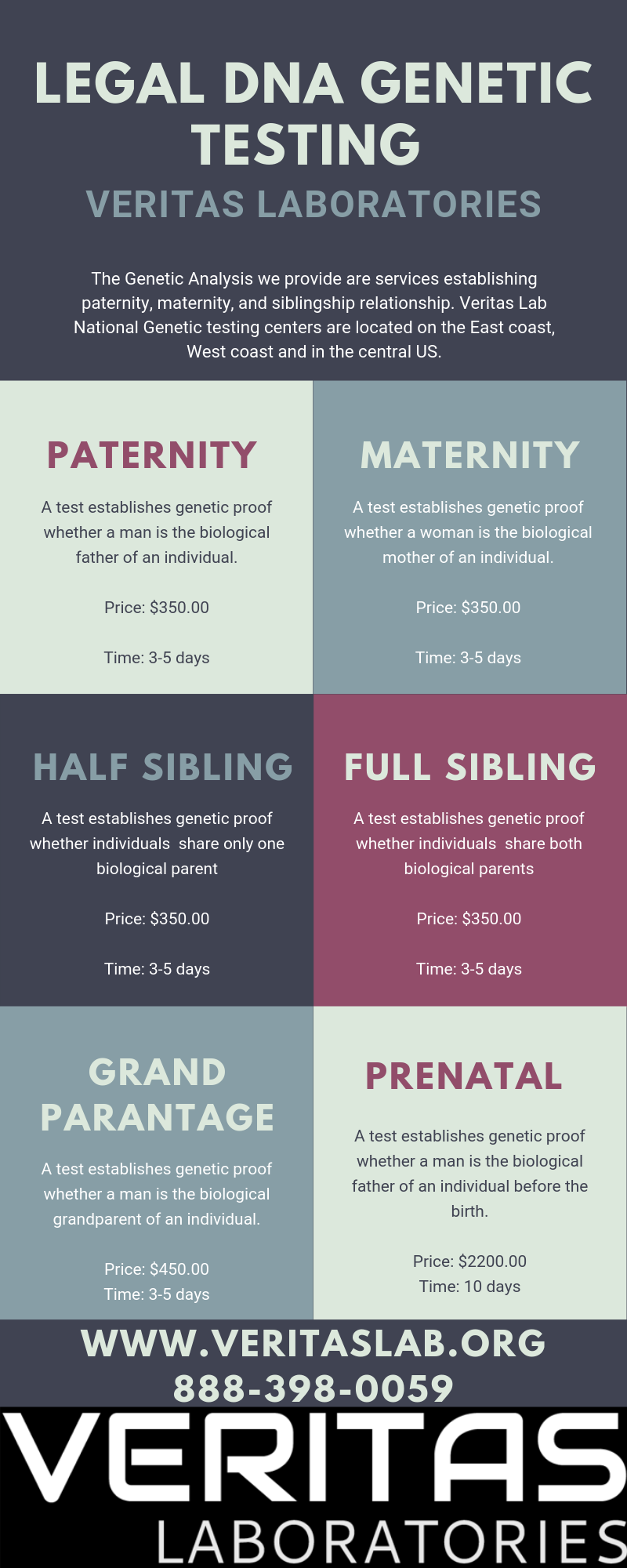  Infografía tipos de Pruebas de ADN-Paternidad Maternidad Hermano Prenatal